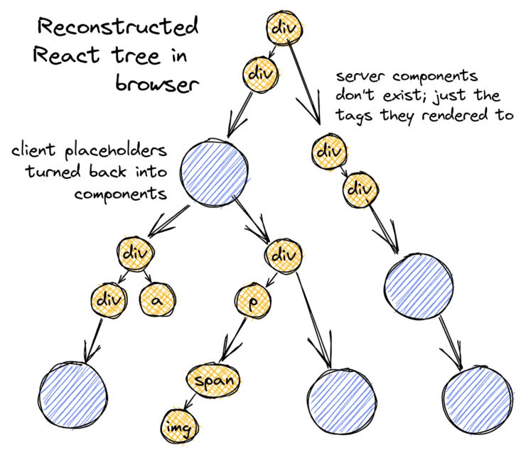 react-server-components-client