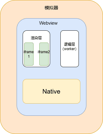 单Webview