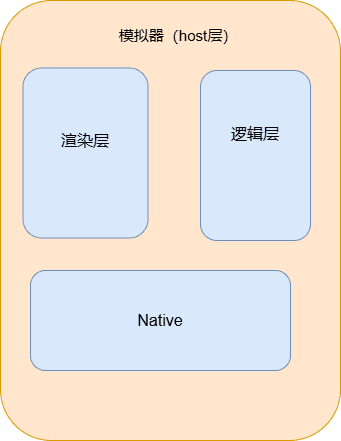 多Webview