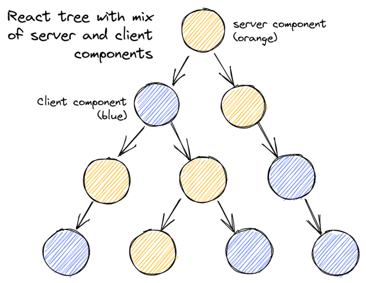 react-server-components