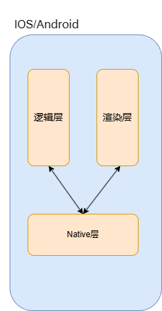 WX小程序